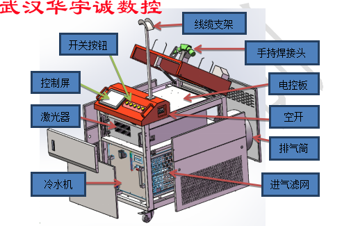 手持式激光焊接機.png